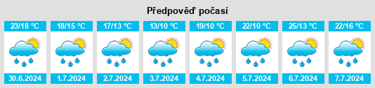 Výhled počasí pro místo Utting am Ammersee na Slunečno.cz
