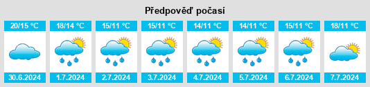 Výhled počasí pro místo Uthuisen na Slunečno.cz