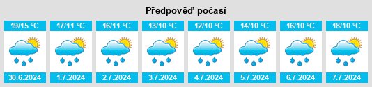 Výhled počasí pro místo Utendorf na Slunečno.cz