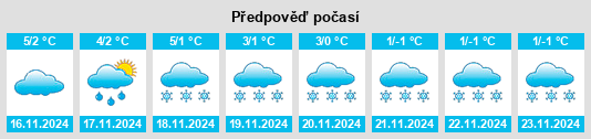 Výhled počasí pro místo Utenbach na Slunečno.cz