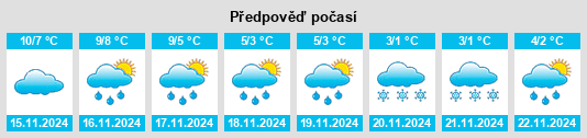 Výhled počasí pro místo Utarp na Slunečno.cz