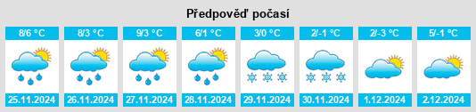 Výhled počasí pro místo Ussenried na Slunečno.cz