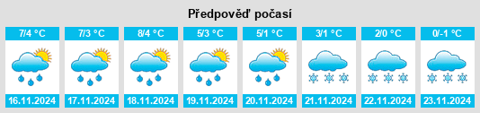 Výhled počasí pro místo Uschlag na Slunečno.cz