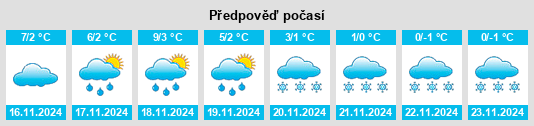 Výhled počasí pro místo Üschersdorf na Slunečno.cz