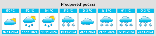 Výhled počasí pro místo Usch na Slunečno.cz