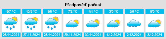 Výhled počasí pro místo Ürzig na Slunečno.cz