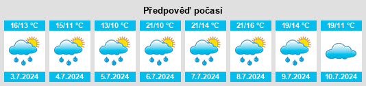 Výhled počasí pro místo Urspringen na Slunečno.cz