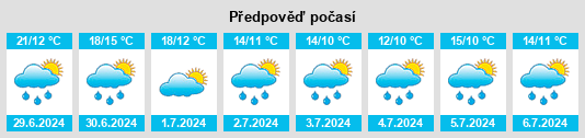 Výhled počasí pro místo Urschmitt na Slunečno.cz