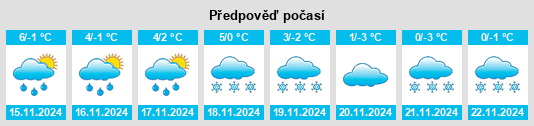 Výhled počasí pro místo Urmersbach na Slunečno.cz