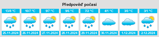 Výhled počasí pro místo Urberach na Slunečno.cz