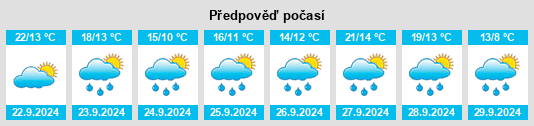 Výhled počasí pro místo Bad Urach na Slunečno.cz