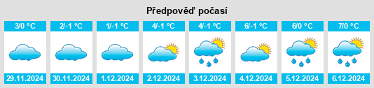 Výhled počasí pro místo Unzenberg na Slunečno.cz