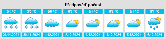 Výhled počasí pro místo Unterzeitlbach na Slunečno.cz