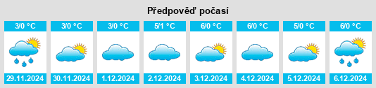 Výhled počasí pro místo Unterwindsberg na Slunečno.cz