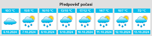 Výhled počasí pro místo Unterweißenbach na Slunečno.cz