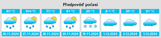 Výhled počasí pro místo Untervilslern na Slunečno.cz