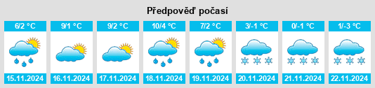 Výhled počasí pro místo Untervierau na Slunečno.cz