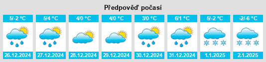 Výhled počasí pro místo Unterthürheim na Slunečno.cz