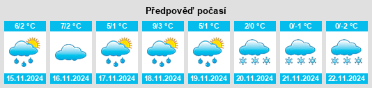 Výhled počasí pro místo Untersteinach na Slunečno.cz