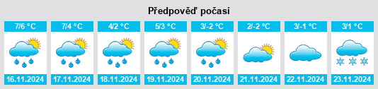 Výhled počasí pro místo Unterstedt na Slunečno.cz