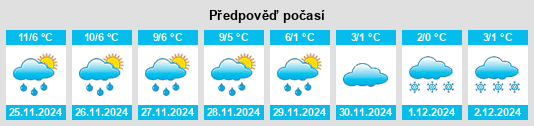 Výhled počasí pro místo Unterspiesheim na Slunečno.cz