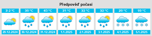 Výhled počasí pro místo Untershausen na Slunečno.cz