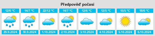 Výhled počasí pro místo Unterschweinach na Slunečno.cz