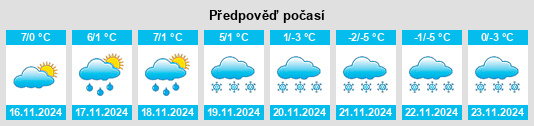 Výhled počasí pro místo Unterschwaningen na Slunečno.cz