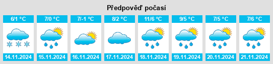 Výhled počasí pro místo Unterschur na Slunečno.cz