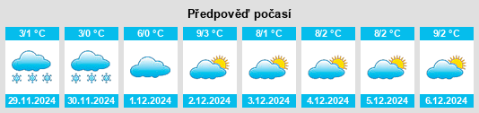 Výhled počasí pro místo Unterschleißheim na Slunečno.cz