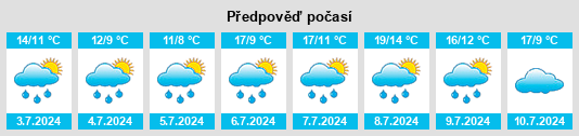 Výhled počasí pro místo Unterrupsroth na Slunečno.cz