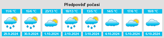 Výhled počasí pro místo Unterreit na Slunečno.cz