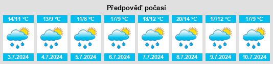 Výhled počasí pro místo Unterpörlitz na Slunečno.cz