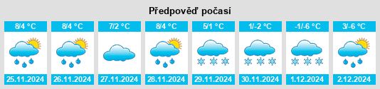 Výhled počasí pro místo Untermühlhausen na Slunečno.cz