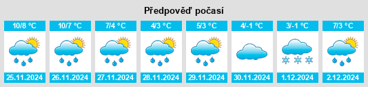 Výhled počasí pro místo Untermühle na Slunečno.cz