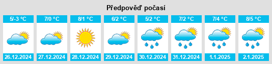 Výhled počasí pro místo Untermoosen na Slunečno.cz