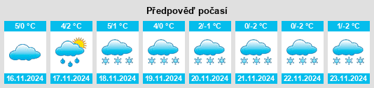 Výhled počasí pro místo Untermerzbach na Slunečno.cz