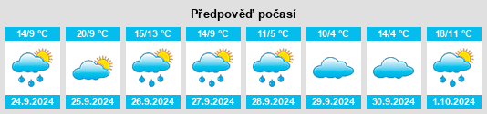 Výhled počasí pro místo Untermeitingen na Slunečno.cz