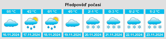 Výhled počasí pro místo Unterleiterbach na Slunečno.cz