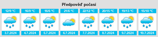 Výhled počasí pro místo Unterkirnach na Slunečno.cz