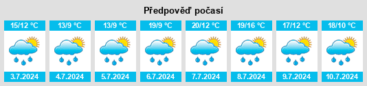 Výhled počasí pro místo Unterjeckenbach na Slunečno.cz