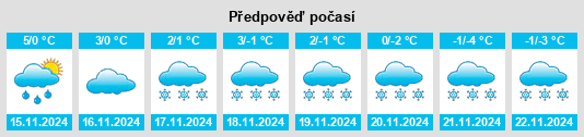 Výhled počasí pro místo Unterhain na Slunečno.cz