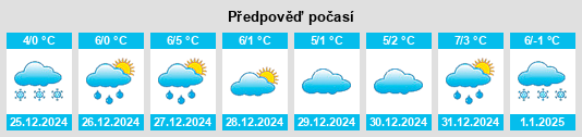 Výhled počasí pro místo Unterensingen na Slunečno.cz