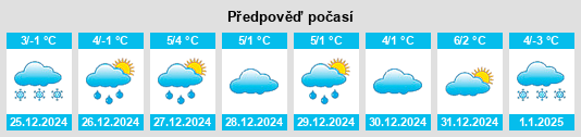 Výhled počasí pro místo Untereggingen na Slunečno.cz