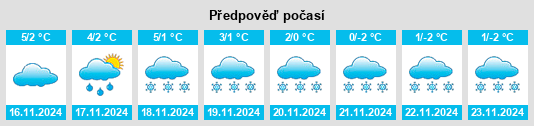 Výhled počasí pro místo Unterbodnitz na Slunečno.cz