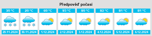 Výhled počasí pro místo Unterbergen na Slunečno.cz