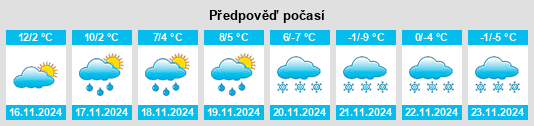 Výhled počasí pro místo Unteralting na Slunečno.cz