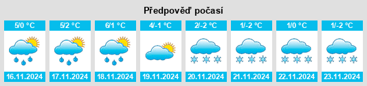 Výhled počasí pro místo Unterafferbach na Slunečno.cz