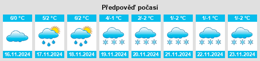 Výhled počasí pro místo Unkenbach na Slunečno.cz