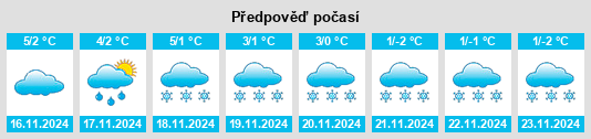 Výhled počasí pro místo Umpferstedt na Slunečno.cz